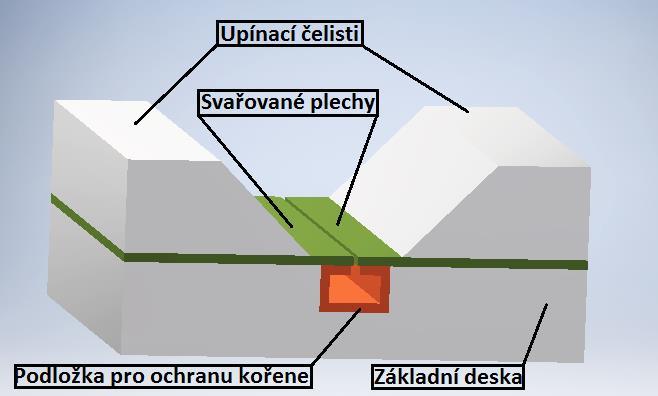 5.5 Zásady při výběru ochranného plynu Při výběru vhodného ochranného plynu pro vybranou aplikaci svařování metodou TIG je třeba respektovat níže uvedené zásady:[7] 1.