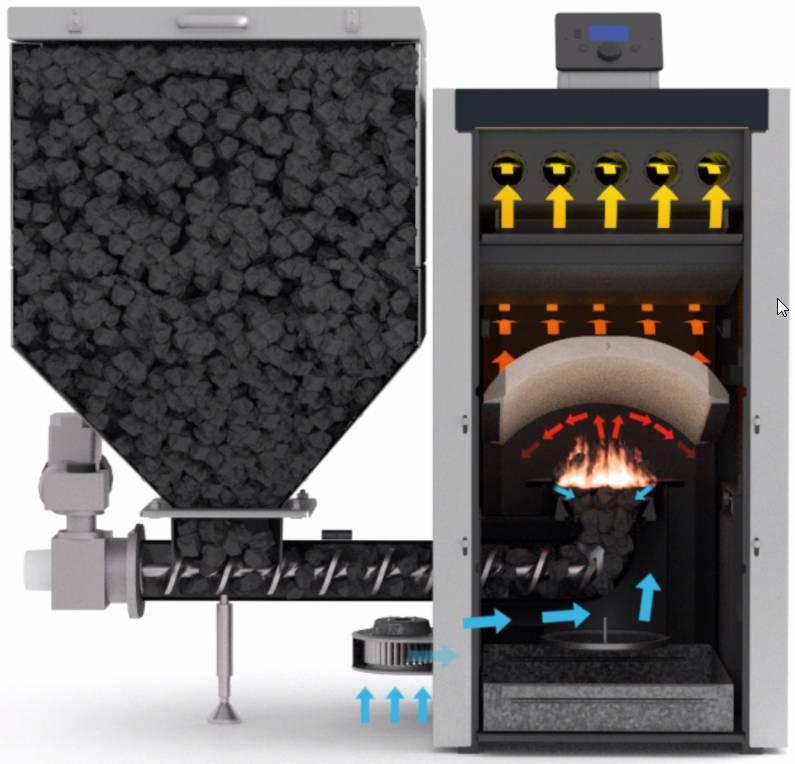 Seřízení spalování Parametry pro provoz kotle jsou nastaveny z výroby, seřízení spalování v závislosti na kvalitě paliva se v režimu PID provede korekcí ventilátoru a korekcí podavače v parametru