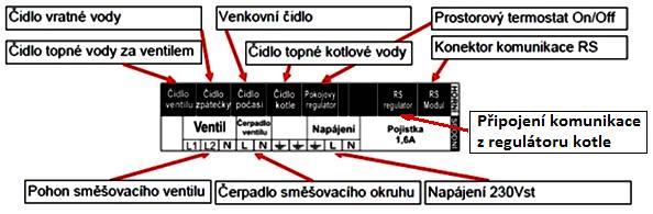 Modul ST-431n Modul je vestavěn do skříňky a je vybaven vlastním displejem.