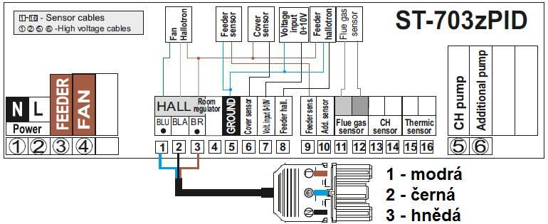 Je nutné provést kontrolu vinutí ventilátoru 360 ohm, napájecí napětí regulačního přístroje 230 V, kontrola stavu a zapojení rozběhového kondenzátoru (špatný kontakt vodičů kondenzátoru na