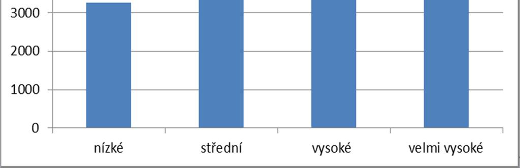 Souhrnná Analýza Rizik a Potřeb Odsouzených