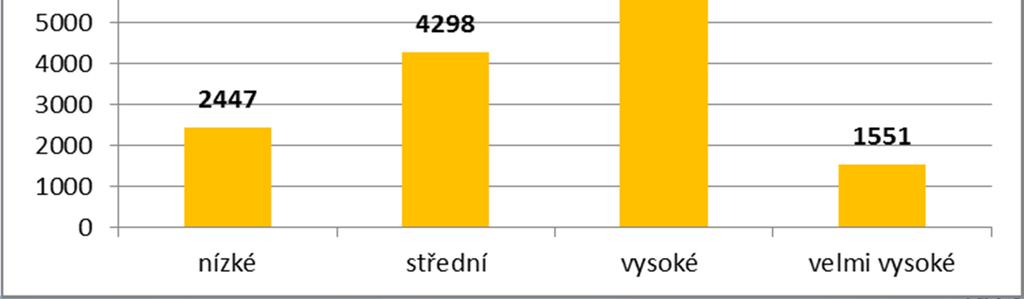 Souhrnná Analýza Rizik a Potřeb