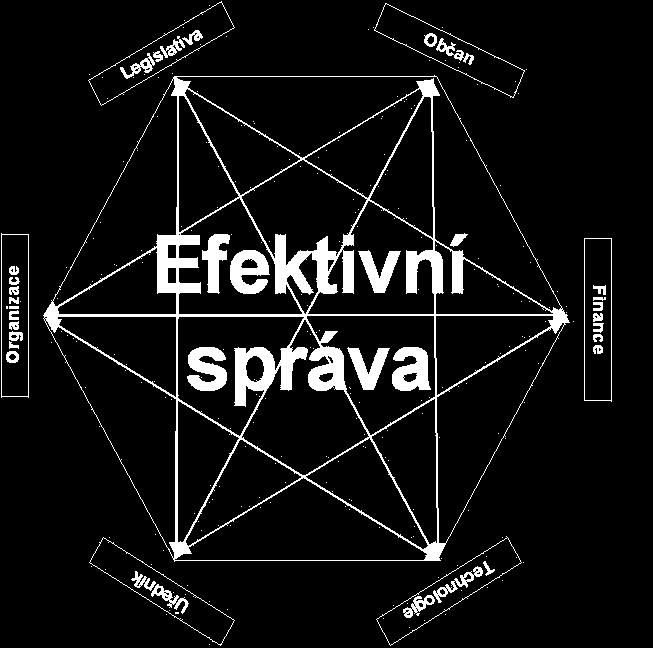 Úprava Informačního systému majetku státu jako zvláštní grafické datové vrstvy nad RUIAN v návaznosti na další základní registry veřejné správy Vytvoření centralizované evidence majetku