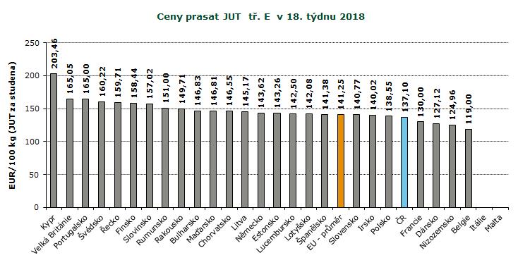 : ceny jsou bez DPH a zahrnují dopravní náklady : ceny