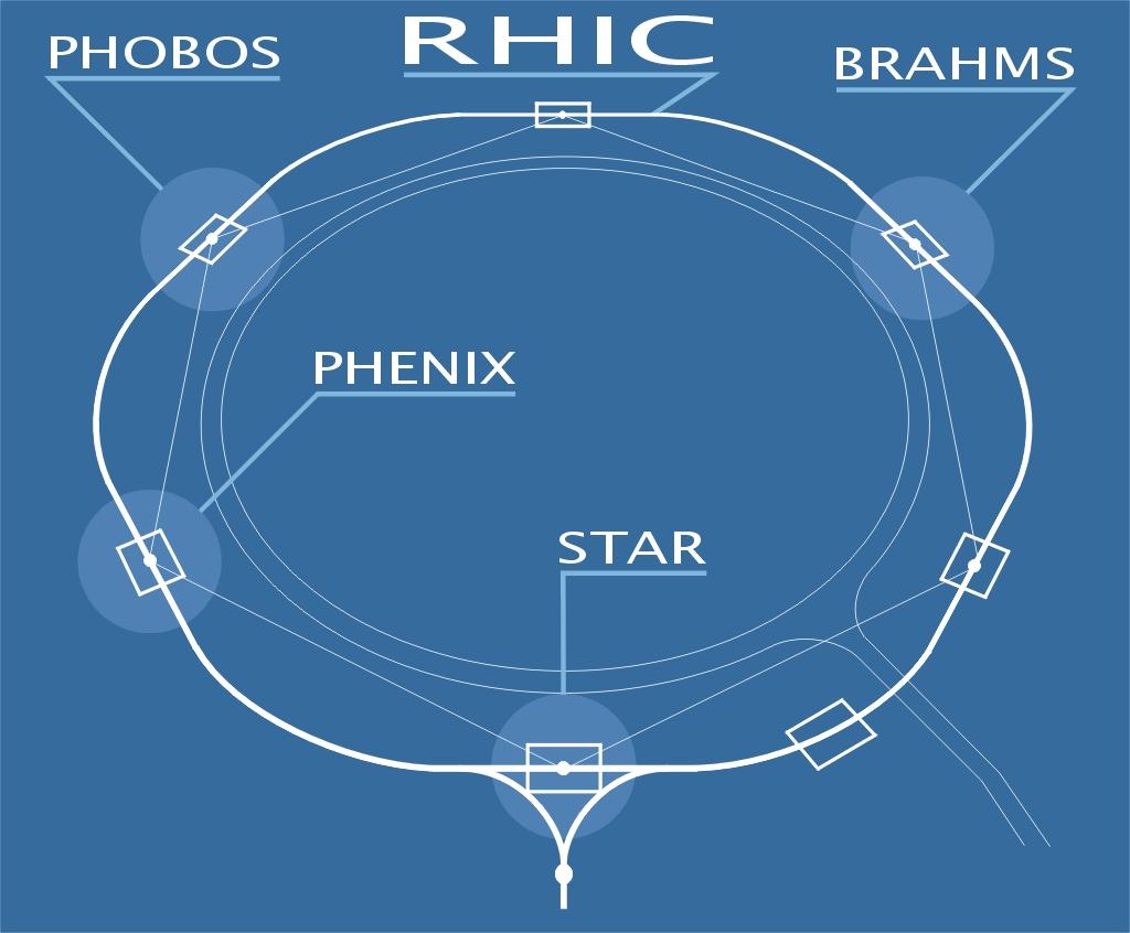 Kapitola 3 STAR experiment na urychlovači RHIC STAR (Solenoid Tracker At RHIC) je víceúčelový experiment zabývající se studiem vysokoenergetických srážek.