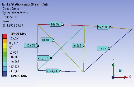 BAKALÁSKÁ PRÁCE Obr. 4.1.11 Hodnoty naptí v jednotlivých prutech Hodnoty v modrých rámecích pedstavují hodnoty naptí v konkrétních prutech.