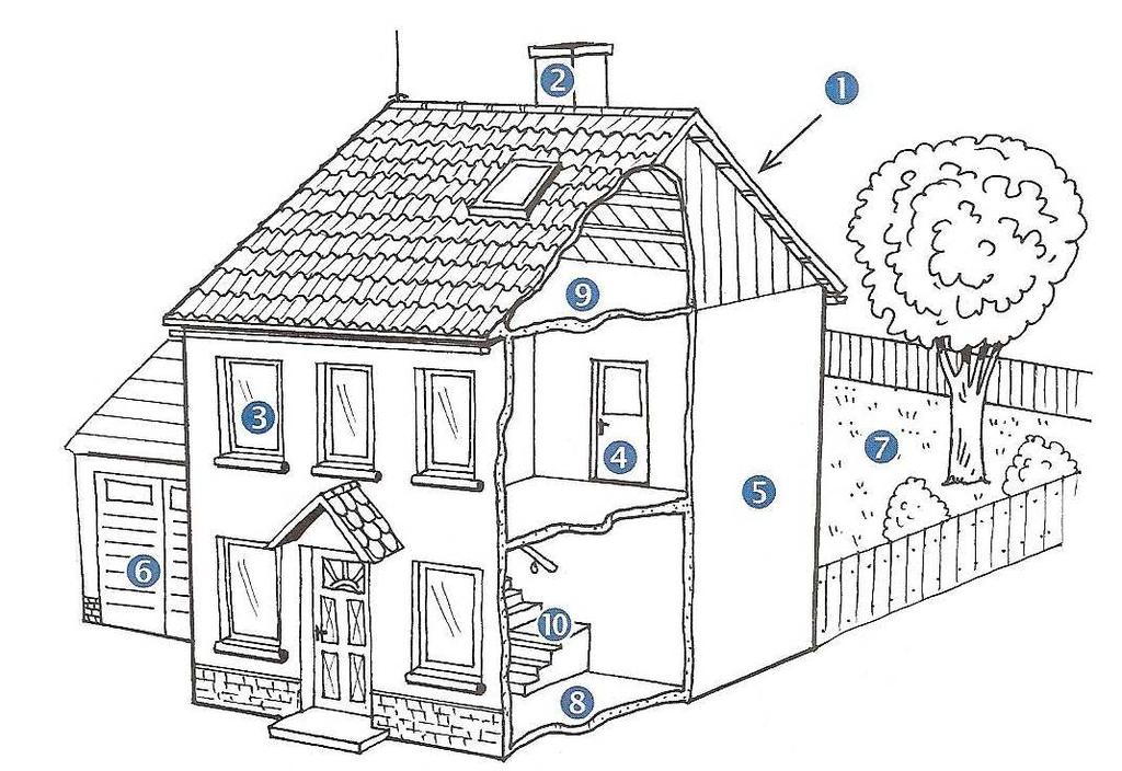 Řešení: 1. ROOF 2. CHIMNEY 3. WINDOW 4. DOOR 5.