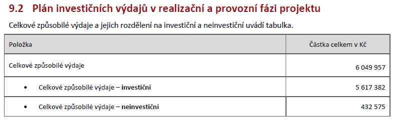 3635 6119 2600 1796x plán MMR - dotace - územní plán 0 0 534 600 534 600 2) Rozpočtové opatření EKO č. 21 přesun rozpočtových prostředků ( 16, odst. 3, písm. a) zákona č. 250/2000 Sb.