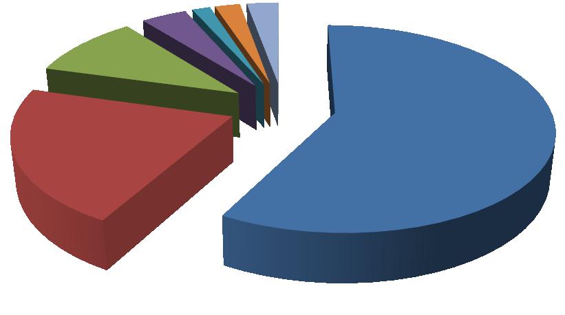 čerpanie rozpočtu - MŠ 1. Mzdy 2. Poistné 3. energie 4. učebné pomôcky 5. všeobecny materiál 6. udržba 7.