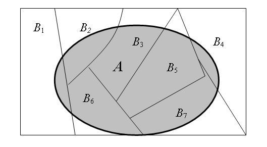 Pravděpodobnost jevu A je P(A) = P(B 1) P(A/B