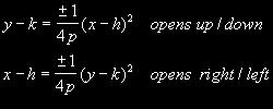 Find the focus point and the directrix and graph the parabola: x = -2y 2 3. Find the equation of the parabola with vertex at (0, 0) and directrix y = 2. 4.