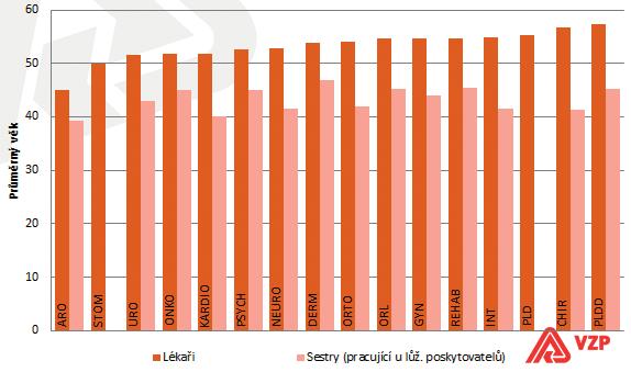 Tuto povinnost zdravotní pojišťovny plní prostřednictvím poskytovatelů zdravotních služeb, se kterými uzavřely smlouvu o poskytování a úhradě hrazených služeb.