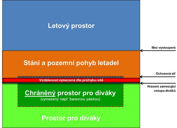 dobu trvání leteckého vystoupení nebo pozemního