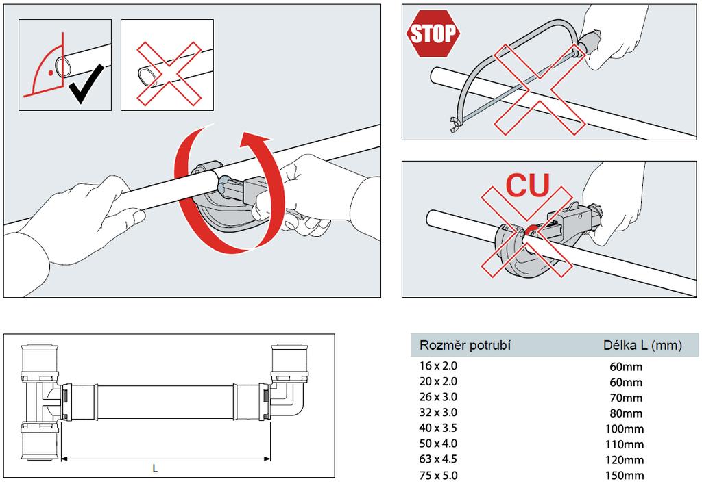 3.2 Dělení trubky 3.2.1 Dělení trubky musí být provedeno kolmo na její osu (pod úhlem 90 ) k tomu určeným řezákem trubek. 3.2.2 Správné a chybné odříznutí trubky (viz Obr. 10).