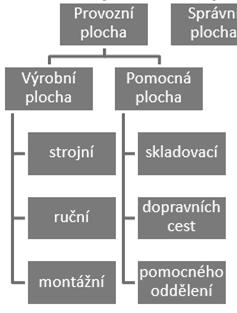 Obrázek 2.6.