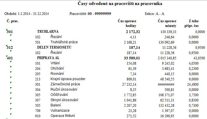 Tabulka 5.1. Souhrn pracovišť s odvedenými časy na pracovníka.