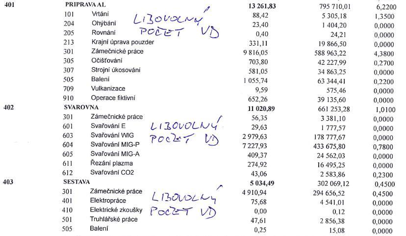 změnit nynější kapacity. Tento seznam je znázorněn níže (viz. Tabulka 5.2. Možná nápravná opatření.).