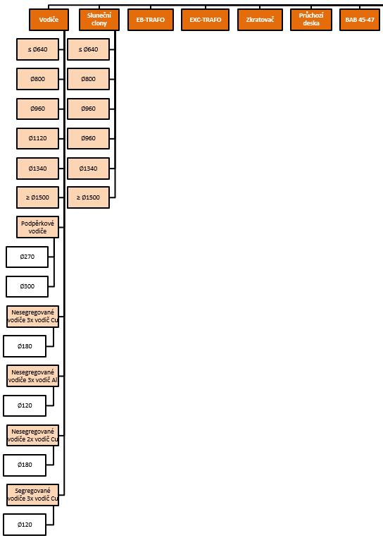 Poslední poskytnutá data od společnosti je portfolio dílů, které tvoří jeden finální produkt.