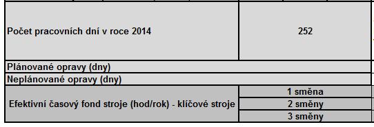 0, 0) 8 = 1872, 7 hod/rok b) c) Tabulka 5.9.