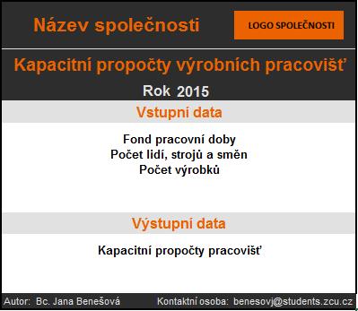 Obrázek 6.1. Úvodní strana aplikace. Období: rok. 6.2.2 Vstupní data Obrázek 6.2. Úvodní strana aplikace. Období: půl roku V úvodní straně aplikace, jak je patrné z obrázků výše, se vyskytuje část vstupních dat.
