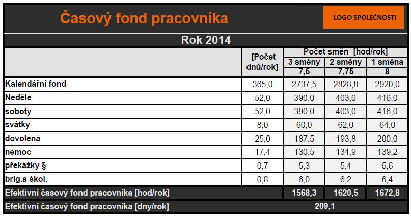 uvedené platí i pro šablonu s výpočtovým modelem na půl roku. Tyto dvě tabulky jsou znázorněny na obrázcích níže, viz Obrázek 6.3, Obrázek 6.4. Obrázek 6.3. Časový fond pracovníka.