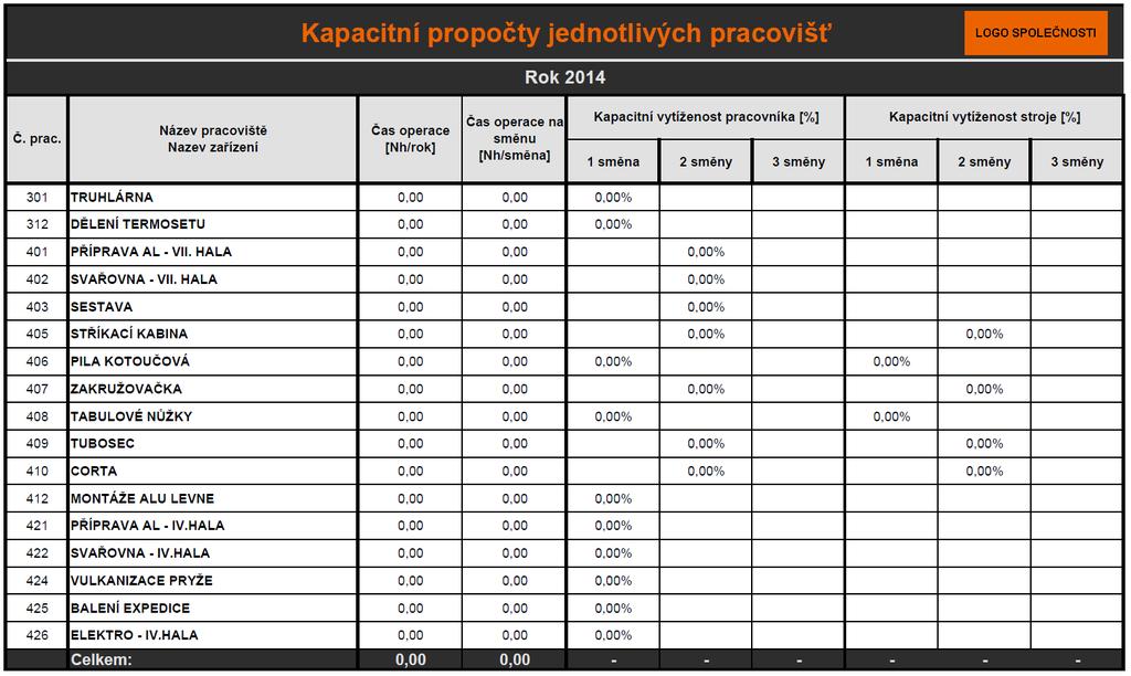 Obrázek 6.11. Kapacitní propočty pracovišť 1. část. 6.3 Modelová situace Obrázek 6.