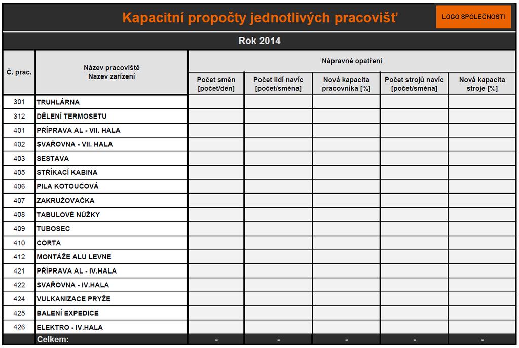 Pro snadnější pochopení celého výpočtového modelu, který byl popsán v předchozím