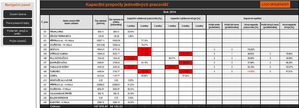 řešení nového projektu, či bude muset být realizováno jiné nápravné opatření, aby se nový projekt mohl realizovat.