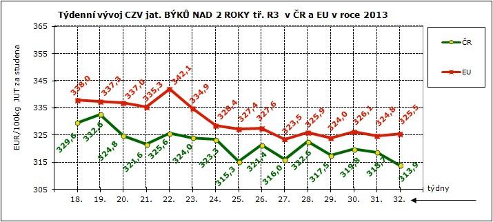 CNY ZMĚDĚLSKÝCH VÝBCŮ