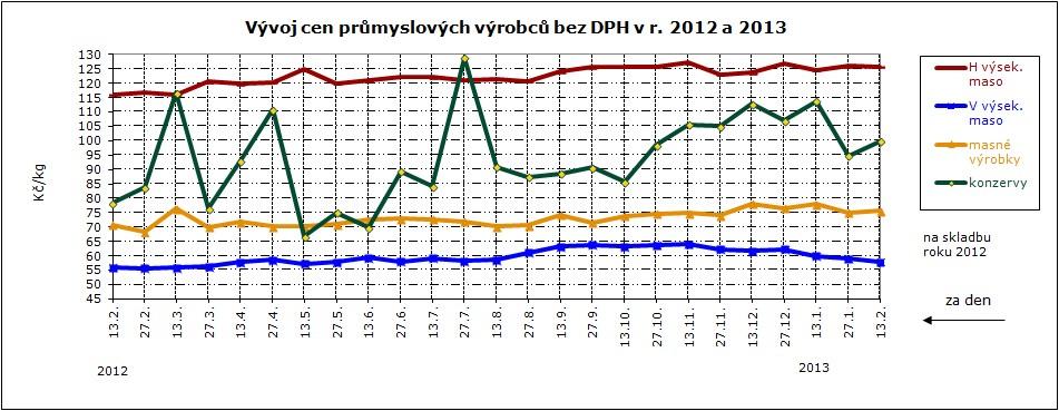 . 6. týden 20