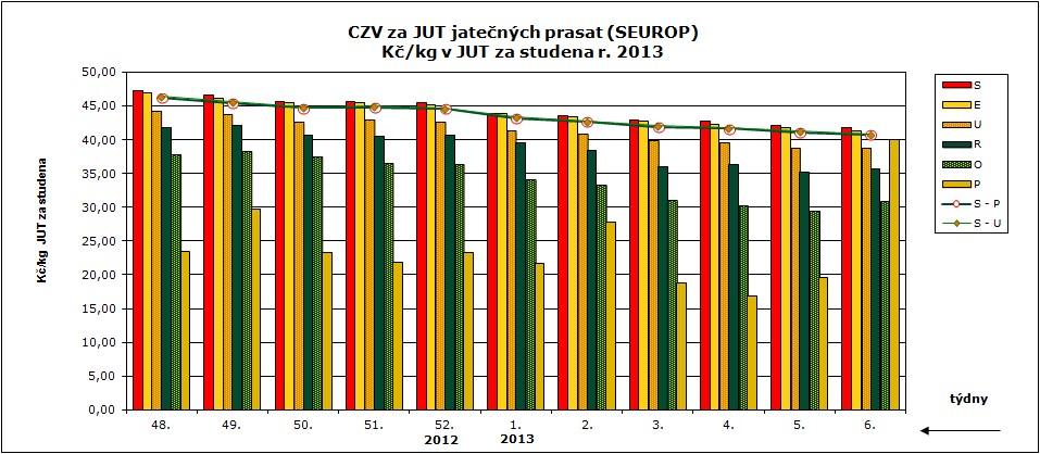 . 6. týden 20