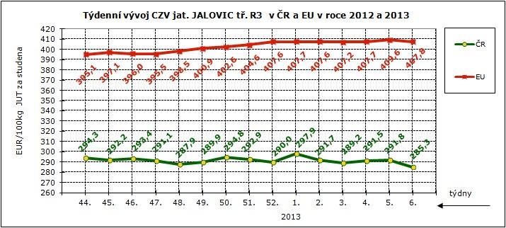 TISČ SZIF, vropská komise; ozn.