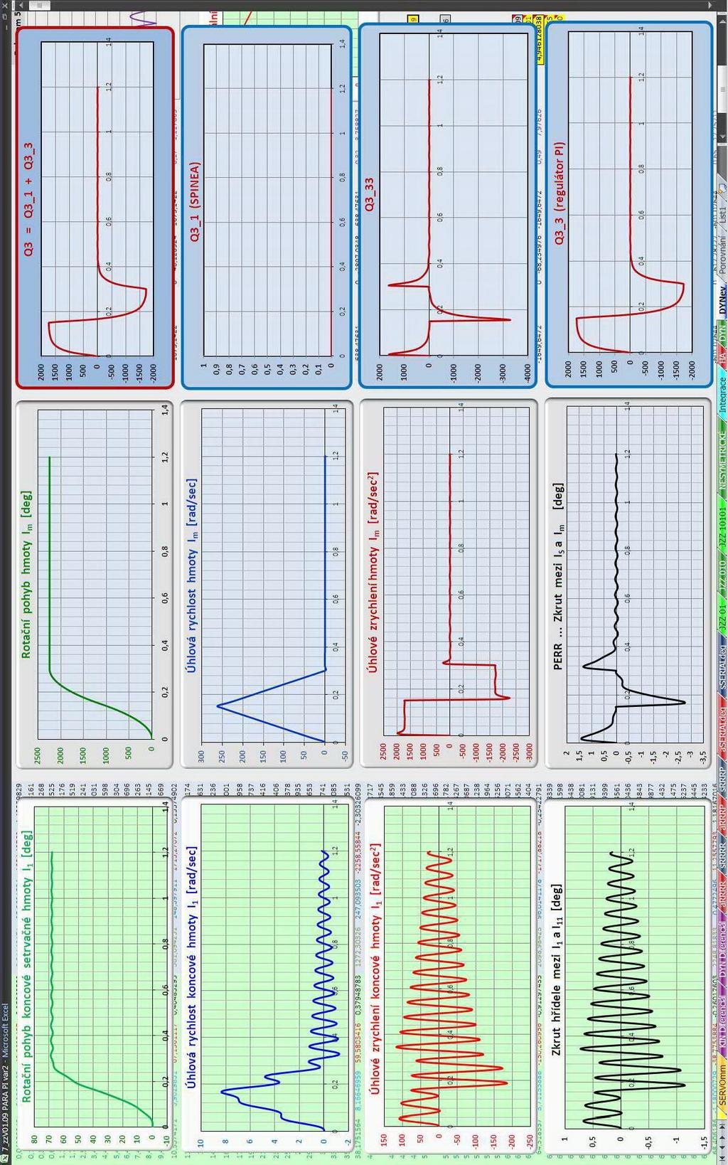 Obr.4.8 Řešení modelu 0- -1.1 Algoritmus numerického řešení modelu 0 - - 1.