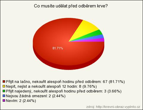 Graf č.
