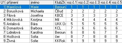 VR Mojžíšová Věra Roudnice nad Labem 4.