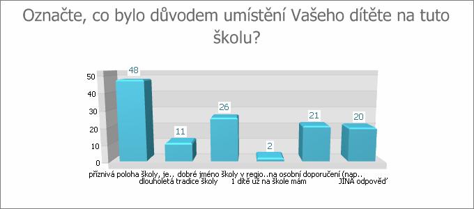 Načítání FILTR ODPOVĚĎ POČET PODÍL * PODÍL dítě 9 9,94% 9,94% 2 děti 6 6,6% 6,6% děti více než děti 4. Vaše dítě je ve... ročníku?