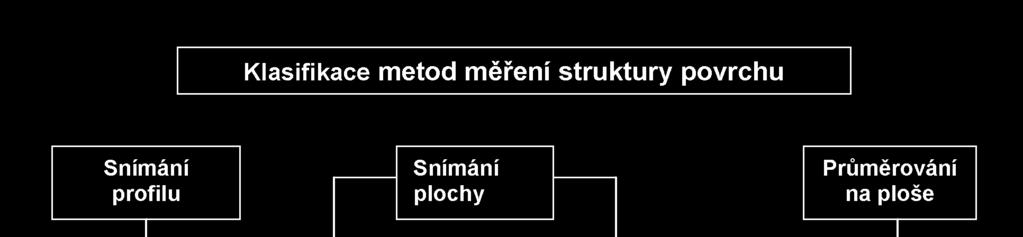 DOTYKOVÝMI PŘÍSTROJI Obr. 2.1.