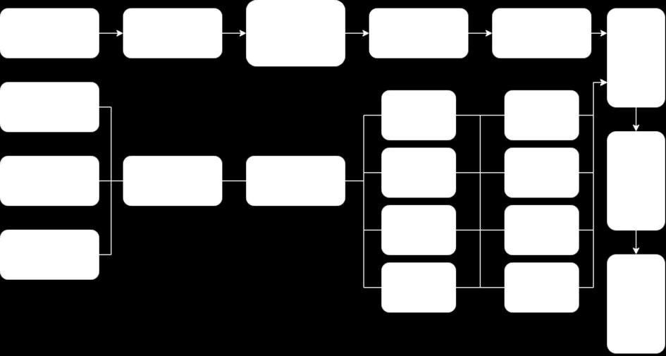 Proces systémového hodnocení efektivity