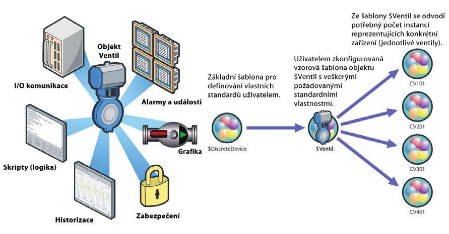 Moderní průmyslový aplikační server z prostředí operačních systémů Microsoft Windows.