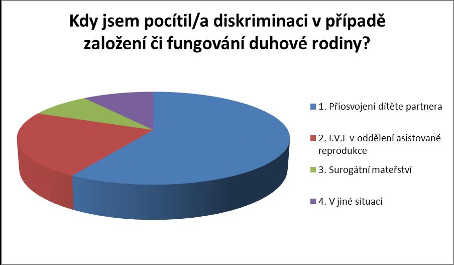 7. IDENTIFIKACE BARIÉR Díky svému výzkumu jsem identifikovala tři základní bariéry, jež způsobují nestejný a právně nerovný rodinný život duhových rodin a dětí v nich žijících.