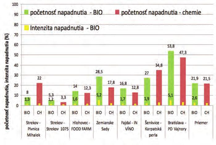 OBAĽOVAČE