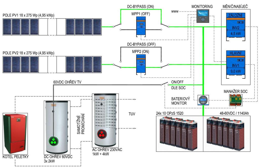 Hybridní elektrárna a anti-blackout