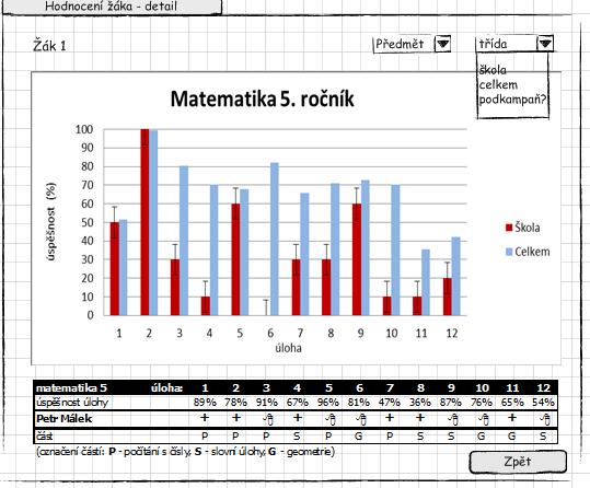 7.2.2 Detailní hodnocení žáka dle jednotlivých úloh Stisknutím tlačítka Detailní náhled na obrazovce hodnocení žáka se zobrazí výsledky jednotlivých