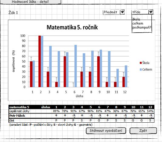 7.3.1 Detailní hodnocení žáka dle jednotlivých úloh Stisknutím tlačítka Detailní náhled na obrazovce hodnocení žáka se zobrazí výsledky jednotlivých úloh.