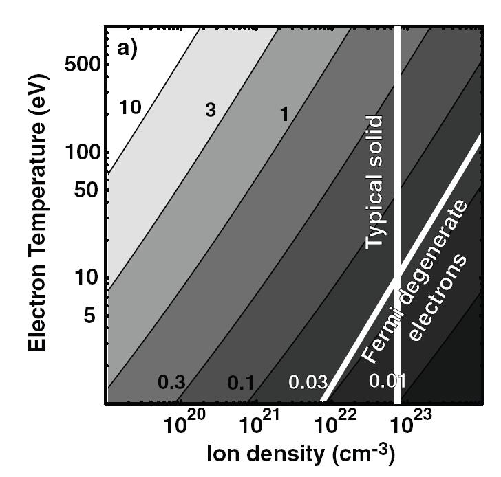 4 Počt částic (lktronů + iontů) v Dbyově sféř o poloměru λ D Přvzato z R.P. Drak, High-Enrgy-Dnsity Physics, Springr 006 (a) Plazma z matriálů s vysokým atomovým číslm, kd s přdpokládá střdní ionizac Z = 0.