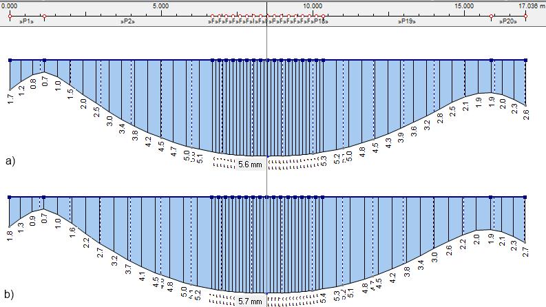 Celý průběh výpočtu lze shrnout do čtyř fází: v 1. fázi se z přesného geometrického modelu plochy vytvoří přibližný prutový model, ve 2.