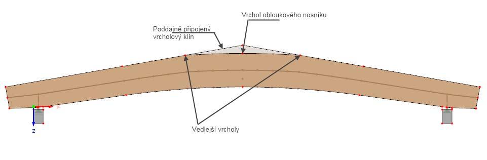 například vyztužení nosníků proti příčnému tahu, si program pomáhá normou DIN EN 1995-1- 1/NA:2009-04. Program nabízí dvě opatření proti porušení nosníku příčným tahem.