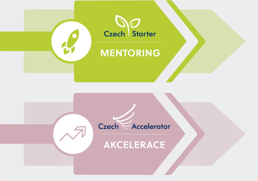 11 Naše nejbližší akce. mentoring + poradenství 2. - 16.