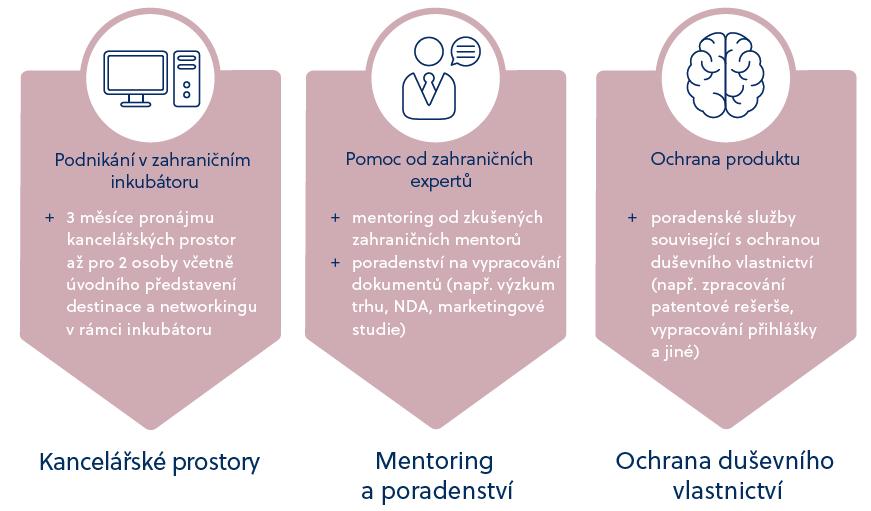 patentové rešerše, vypracování přihlášky, ochrana značky pomoc s přípravou