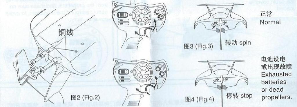 Turn left- otočení vlevo Power switch- vypínač Power indicator light- ukazatel zapnutí Turn right- otočení vpravo Directional guide- citlivé nastavení směrového pohybu Throttle-